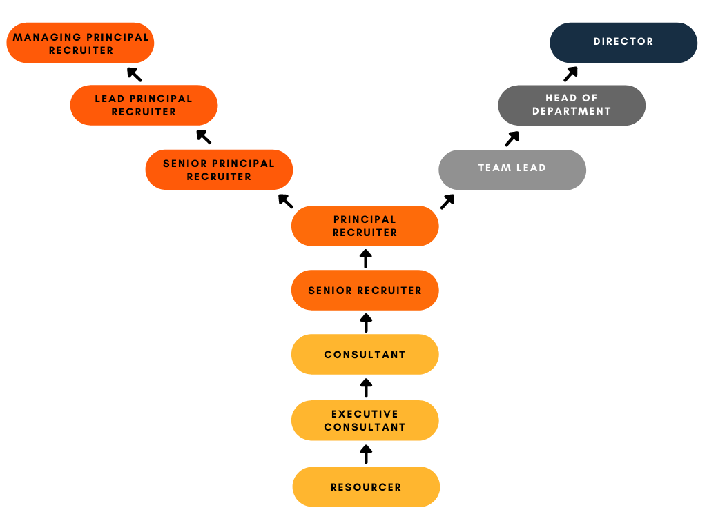 career-path-precision-sourcing