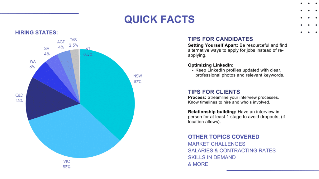 Q4 Marekt Report - what's going on in Data?