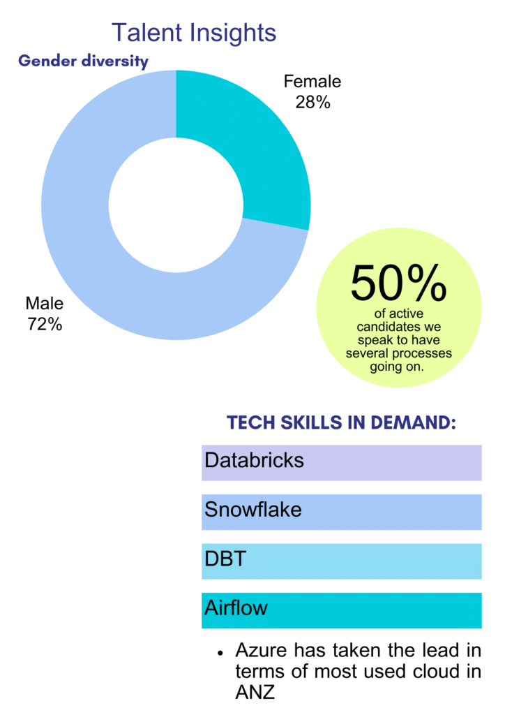 Q1 Data Market Report FY25