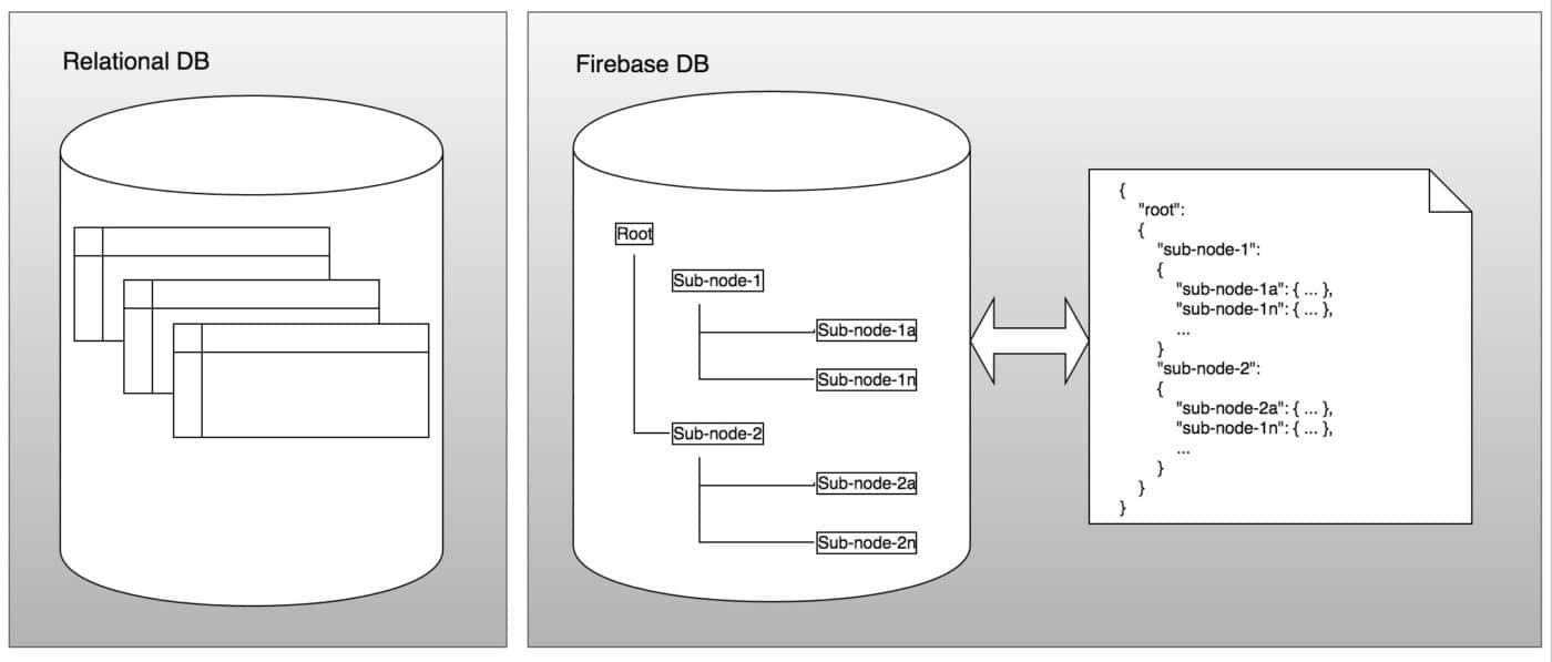 Building Real-time Collaboration for Your Apps With Firebase 2 ivan2