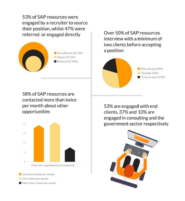 Precision Insights: Australian SAP Market Survey 2 sap survey blog 2