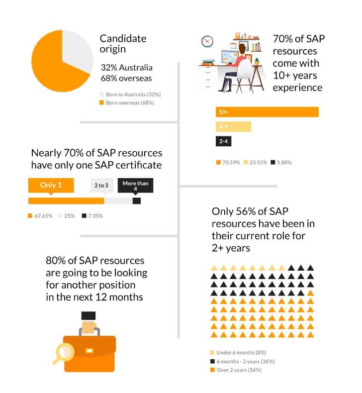 Precision Insights: Australian SAP Market Survey 1 sap survey blog