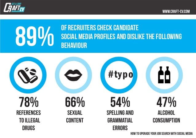 How Social Media Can Help You Land Your Next Job 4 how to upgrade your job search with social media