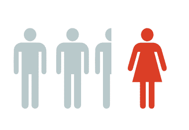 How Structure Can Maximize Performance 1 Gender Equality