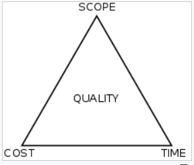 Maximise Productivity in your IT Team 2 blog1