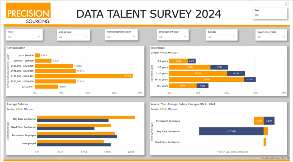 DataTalentSurvey.PNG RESULTS 1