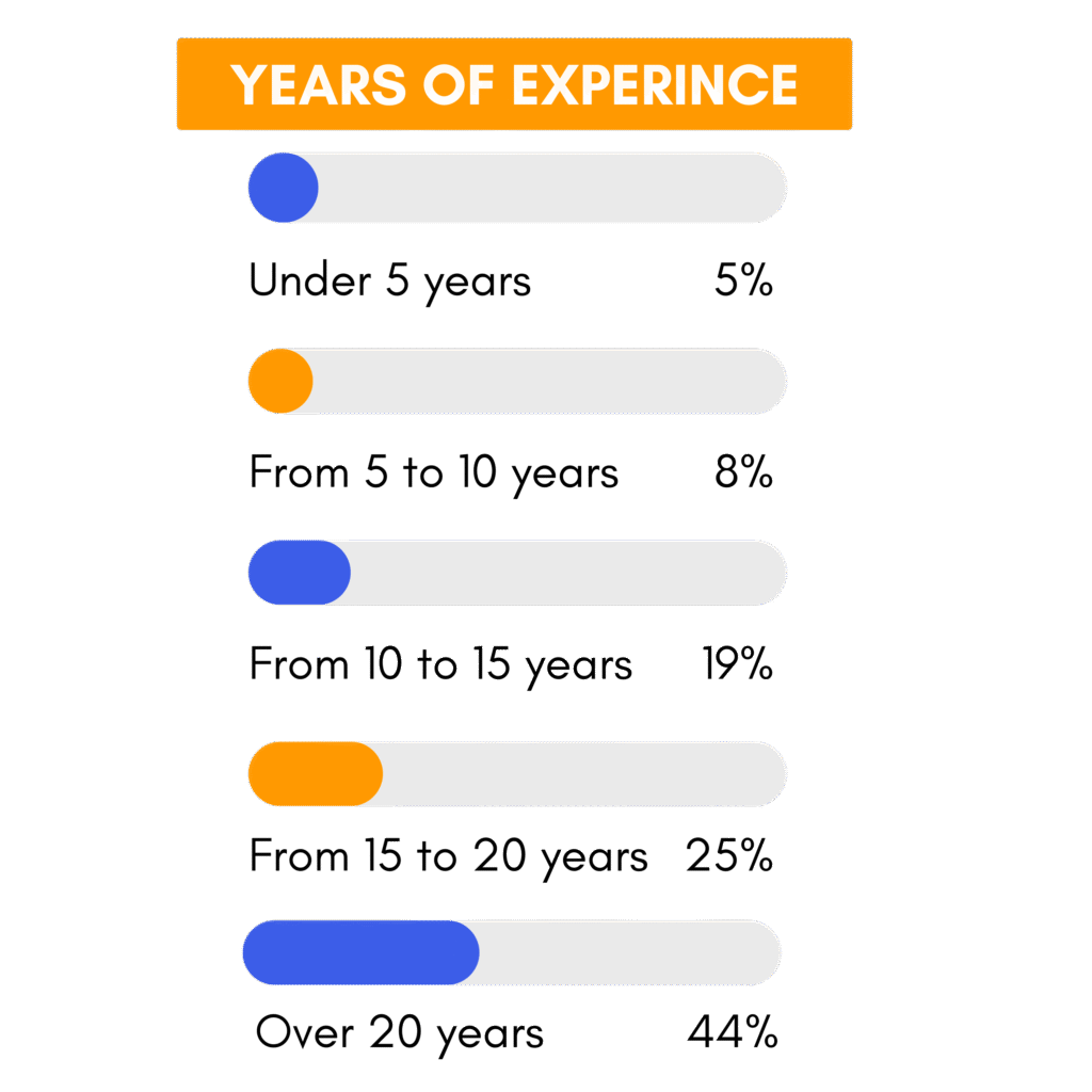 SAP Talent at the Tipping Point: Inside Australia’s Big Shift, Surging Opportunities & Looming Skills Gaps 4 sap talent survey