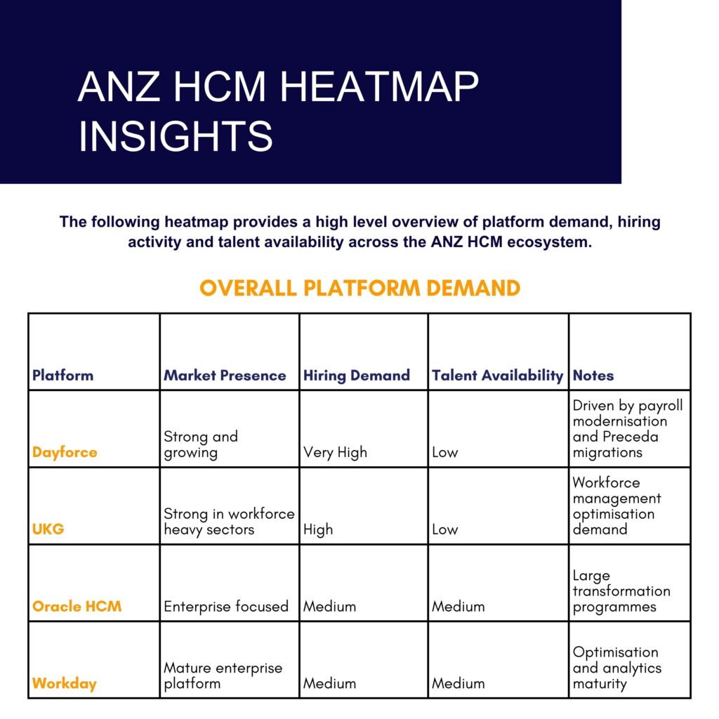 hcm heatmap